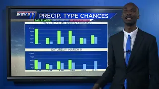 Alpena Web Weather Update March 8, 2024 Ryan Crump