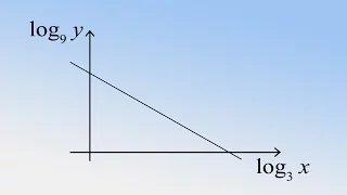 文憑試實戰篇 #16 對數(log)與直線圖像