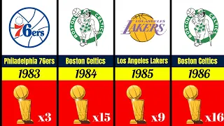 All NBA Champions (1947-2023)