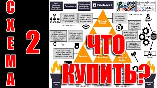 ВО ЧТО ВЛОЖИТЬ НА КРИПТО РЫНКЕ? XRP XLM SOL ETH ETC SGB ALGO IOTA HBAR BNB GALA XDC