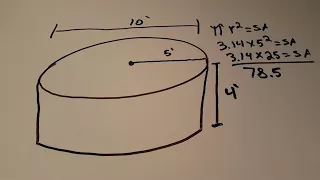 how to calculate the volume of a circular pool or cylinder