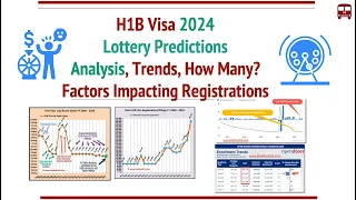 H1B Visa 2024 Lottery Predictions, Analysis - How Many Registrations? Timelines