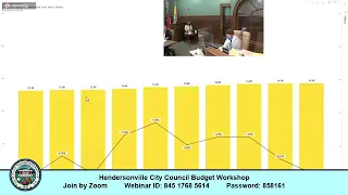 Hendersonville City Council Budget Workshop Meeting Day 1 (2.25.21)