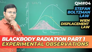 Blackbody Radiation Part 1 - Experimental Observations: Stefan Law, Wiens Displacement Law