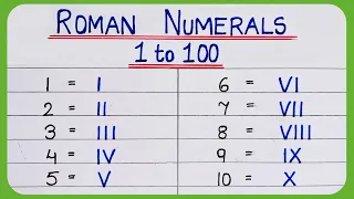 Roman Numerals from 1 to 100 | roman numbers 1 to 100 | Learn Roman Numbers 1 to 100