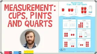 Capacity Measurement: Cups, Pints and Quarts | Math for 1st Grade | Kids Academy