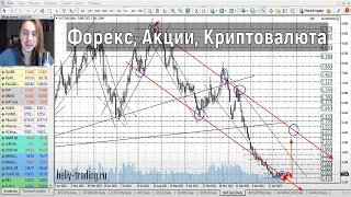 Прогноз форекс на 16 - 17 февраля 2023