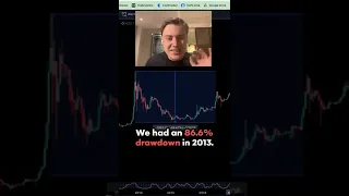 You Are DCAing Into BTC The Wrong Way!