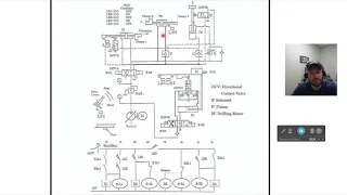 Hydraulics Schematic Explanation for Three Clamp Drill System