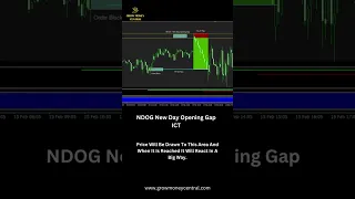 NDOG New Day Opening Gap ICT