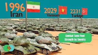 combat tank fleet strength by Country 2024 | 3D comparison video