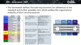 Governance, Risk, Compliance GRC   Lecture 2   Governance