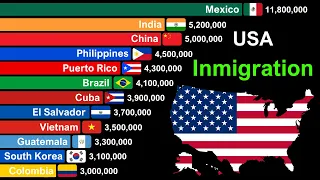 Top Largest Immigrant Groups in USA 1820-2024