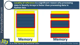 A Python list versus a NumPy array