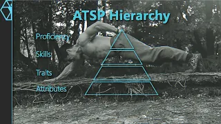 How to Train for Anything (or Everything) - The ATSP Hierarchy