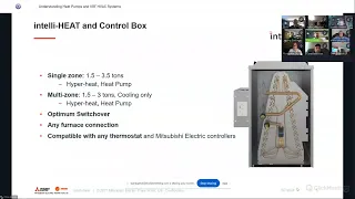 Understanding Heat Pumps and VRF HVAC Systems