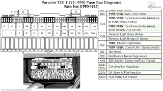 Porsche 928 (1985-1995) Fuse Box Diagrams