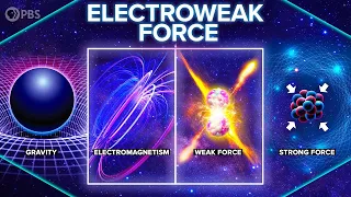 What Is ELECTROWEAK FORCE? | Explaining ELECTROWEAK FORCE | ELECTROWEAK FORCE in minutes.