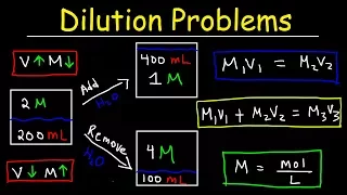 Dilution Problems, Chemistry, Molarity & Concentration Examples, Formula & Equations