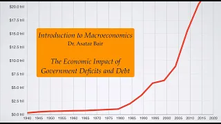 Introduction to Macroeconomics: The Economic Impact of Government Debt and Deficits