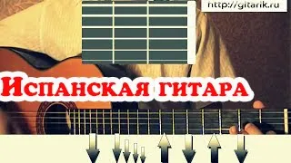 Аноним Испанская гитара (Красиво и просто)