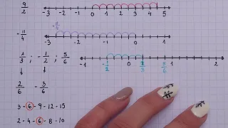 Como Ubicar Fracciones Positivas y Negativas en una Recta Numérica