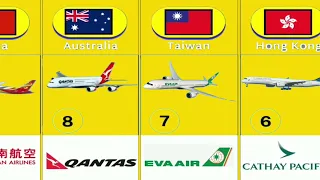 Top 100 Airlines in the world 2023(@Worlddatareview)