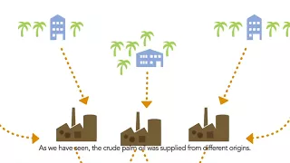 Traceable Palm Oil (English subtitles)