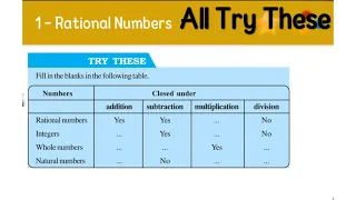 Class 8 Math NCERT Chapter 1 Rational Numbers All Try These [Part 12]