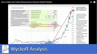 How to Select and Trade Winning Stocks Using the Wyckoff Trading Method