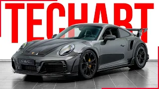 2023 Techart GT Street R - 800HP Porsche 992 Turbo S Modification in Detail