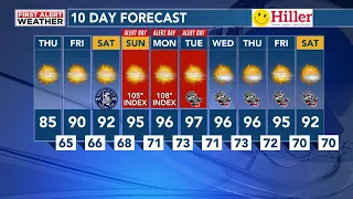 48 First Alert: Sunshine, low humidity continues as heat builds into the weekend