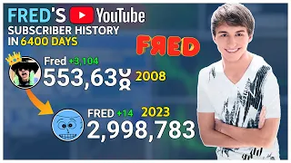 FRED's YouTube History: Every Day (2005 - 2023)