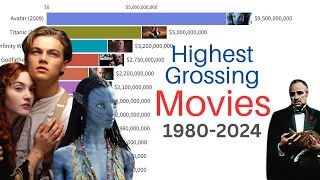 Top Grossing Movies 1980-2024 | Adjusted for Inflation