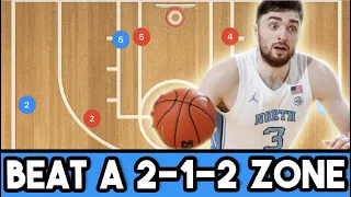 How To Beat A 2-1-2 Zone Defense in Basketball