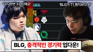 LPL 챔피언 BLG, PSG에 진땀승..? T1, 젠지보다 위로 평가한 캐드럴? 충격적인 MSI