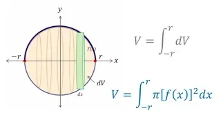 Volume of a Sphere