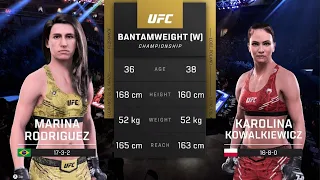 UFC Fight Night: Rodriguez vs Kowalkiewicz – A Battle of Strength and Determination