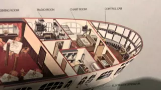 Internal structure of the Graf Zeppelin airship 1928