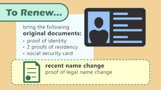 Renew your Driver’s License