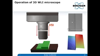 3D Optical Profilometry | An Introduction to Non Destructive 3D Surface Texture Studies | Bruker