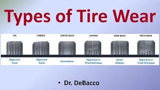 Types of Tire Wear