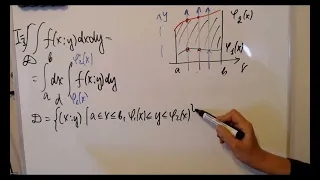 Подвійний інтеграл (область не прямокутна) Лекція № 9