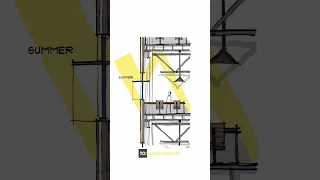 Sustainable Architecture Glossary | #4: Seasonal Light Variation