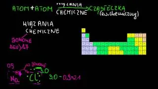 Wiązania chemiczne