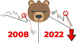 BEAR MARKET Repeat of 2008? (SPY Stock, QQQ, AAPL, TSLA)