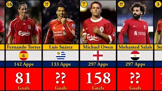 Liverpool All Time Top 50 Goal Scorers (As of 21 Apr 2023)