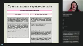 Дистанционный vs надомный: разбираемся в понятиях. Кадровое делопроизводство