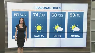 California Fire Forecast: Windy and cool today with high fire danger. Rain chances tomorrow