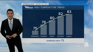 WPTV First Alert Weather Forecast: Wednesday morning, Dec. 28, 2022